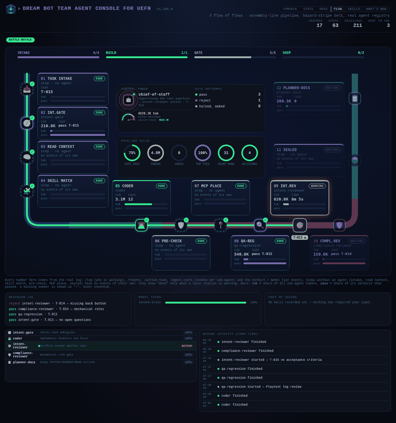The Flow page (demo data)