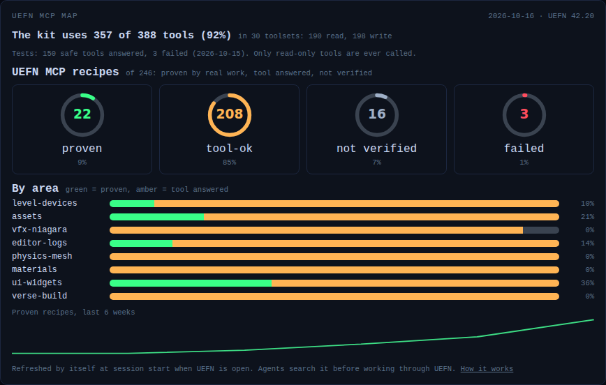 The UEFN MCP map card with the recipe progress (demo data)