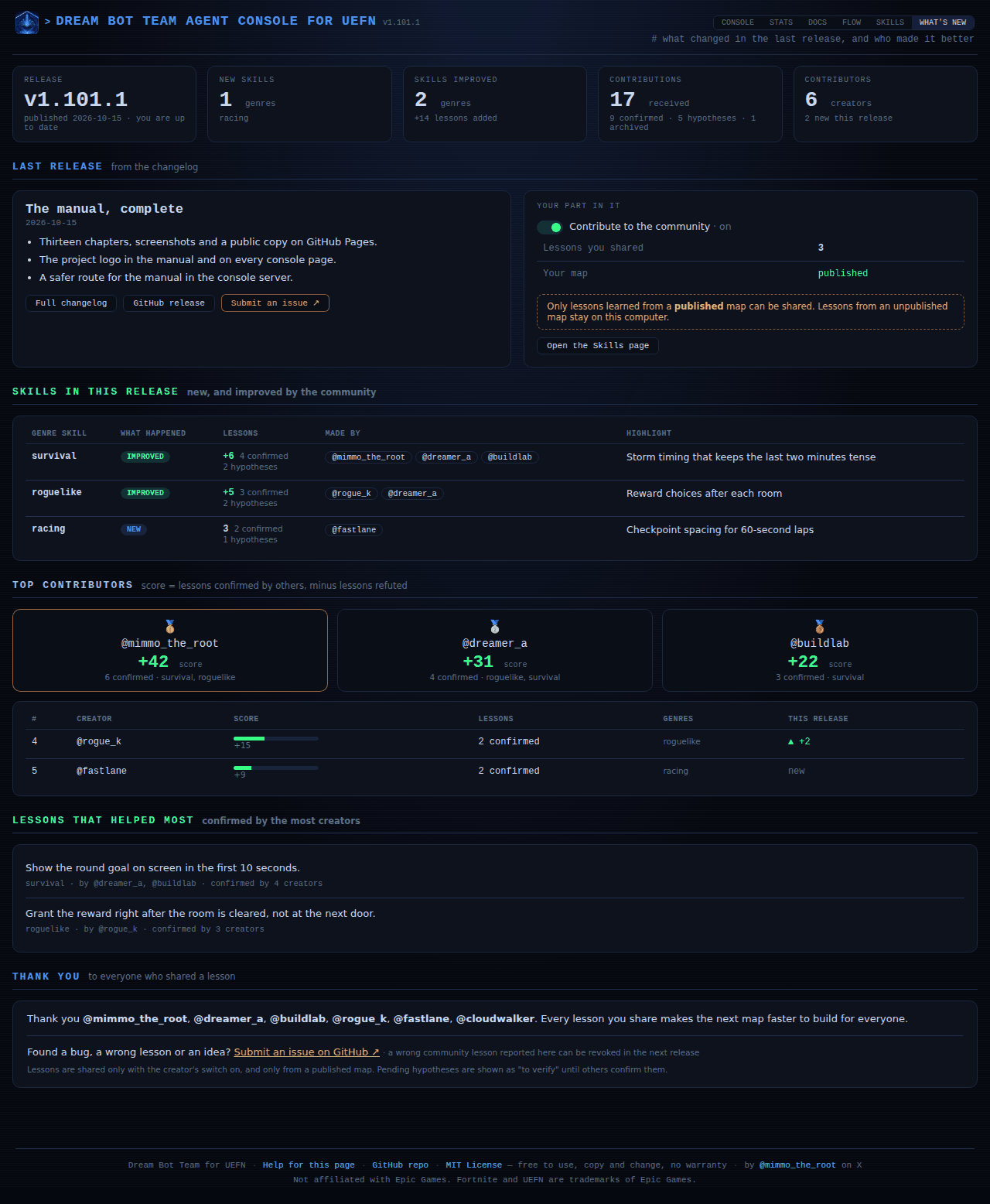 The What's new page (demo data)