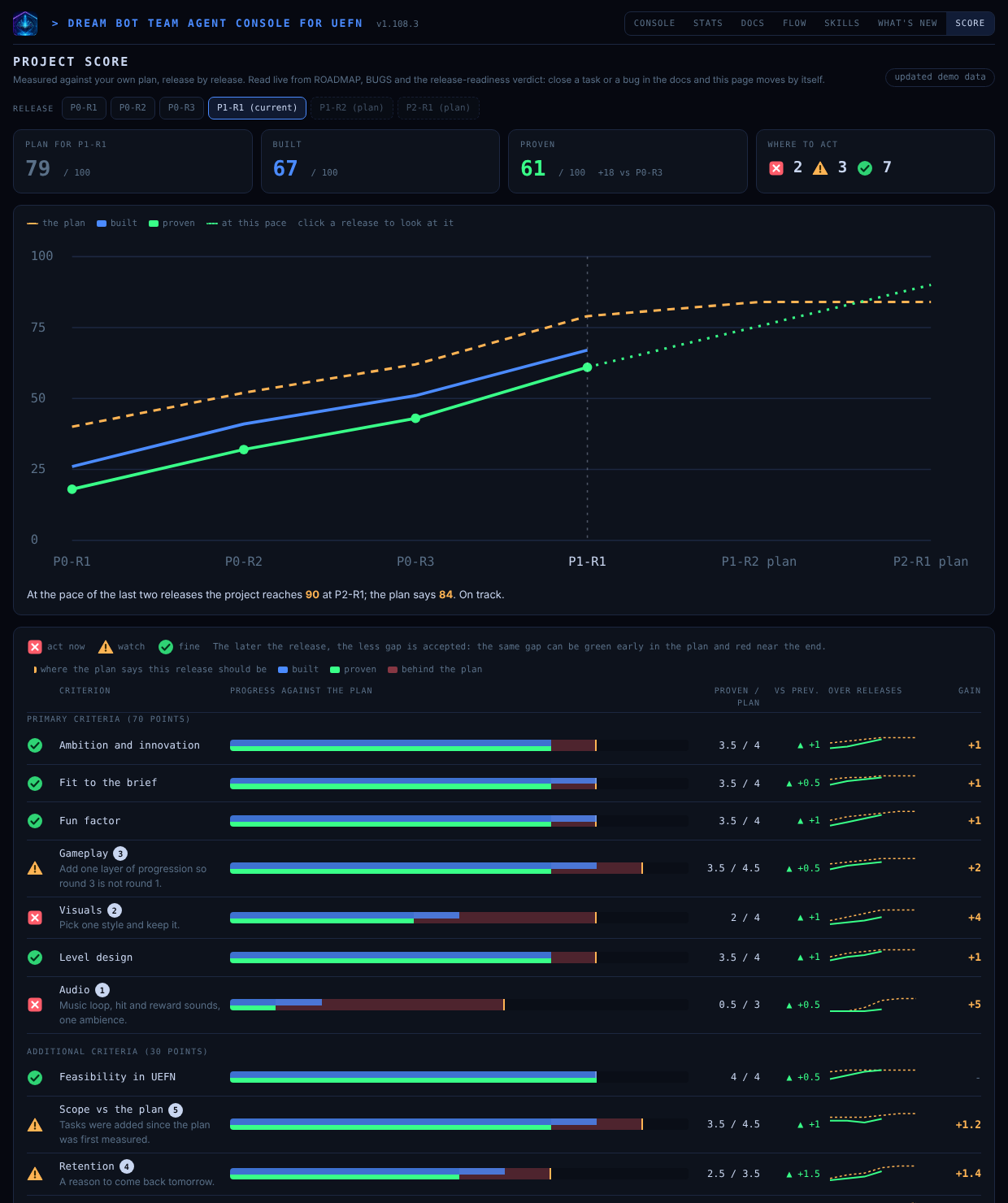 The Score page (demo data)