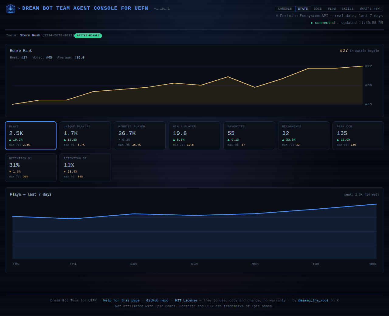 The Stats page (demo data)
